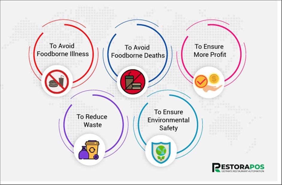 Importance of food safety in society: https://restorapos.com/blog/why-food-safety-is-important