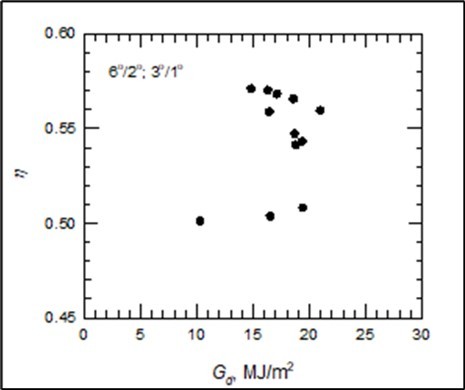 Thermal efficiency for a setup of 6°C/2°C; 3°C/1°C