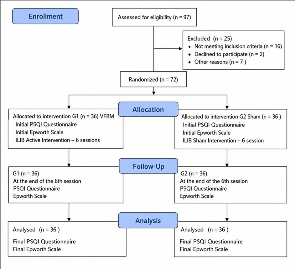Journal of Sleep and Sleep Disorder Research - Intravascular Laser Irradiation of Blood