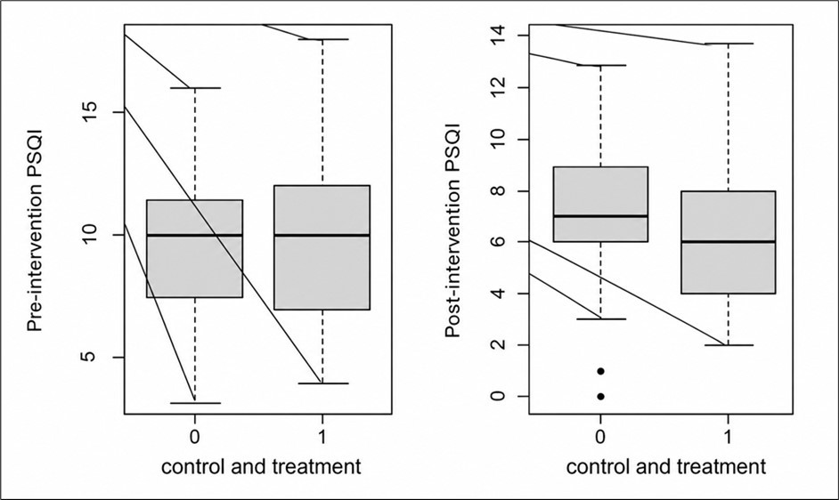 Journal of Sleep and Sleep Disorder Research - Intravascular Laser Irradiation of Blood