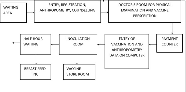 Vaccination Chart In Tamil Nadu Government