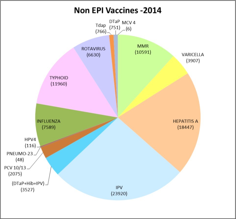 Total Vaccination Chart Of A Baby In India