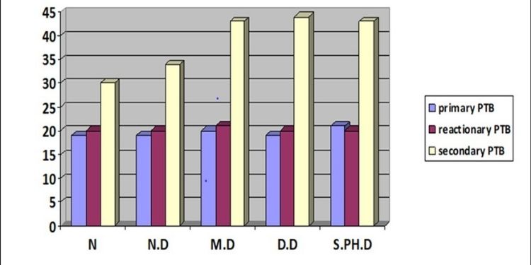 Journal of Otolaryngology Advances-post-tonsillectomy morbidity and mortality